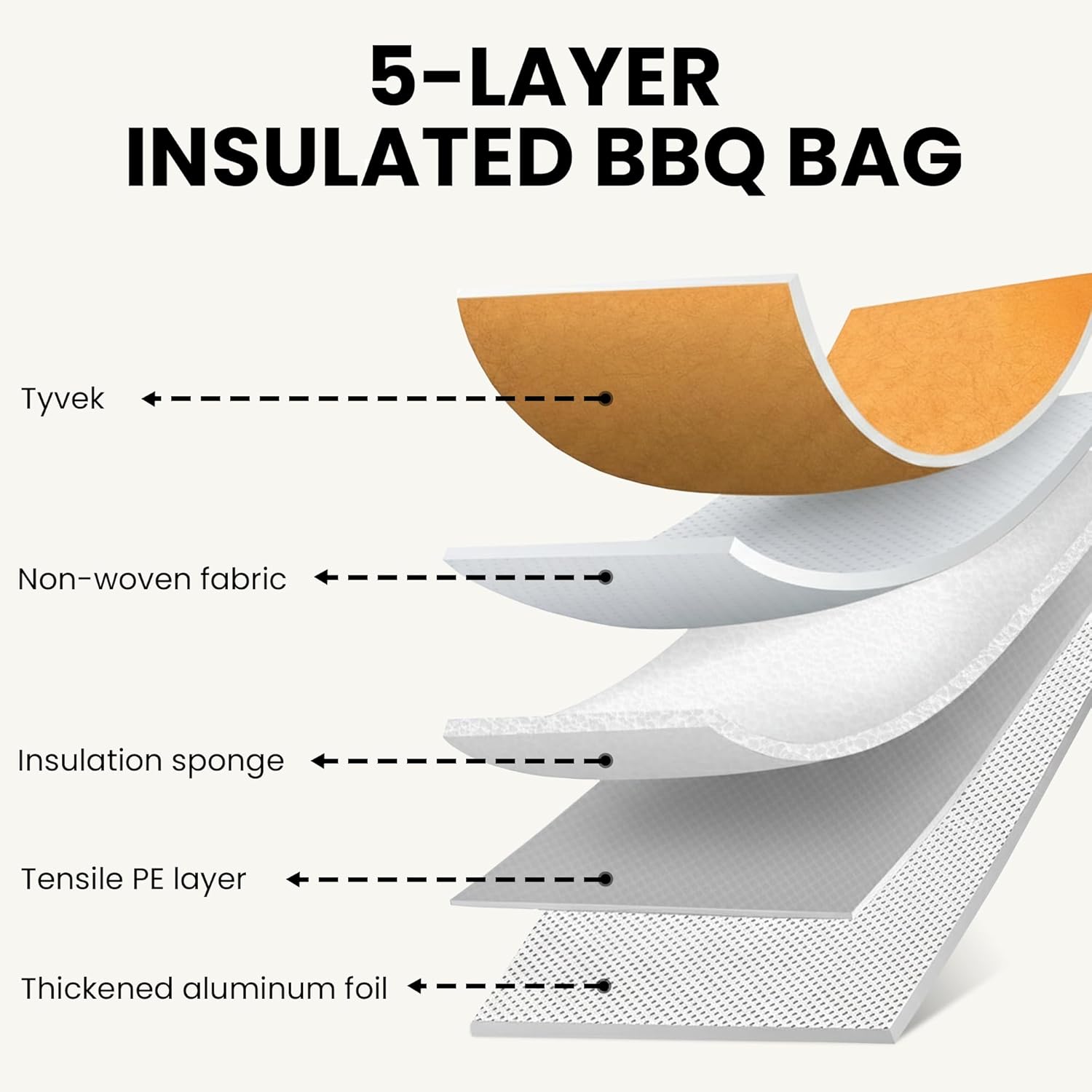 BBQ Blanket for Resting Meat, Reusable Meat Resting Bag for Smoking, BBQ Accessories for Brisket, Beef and Pork. Blanket for Grilling, Gifts for Men Women, BBQ Lovers Gift