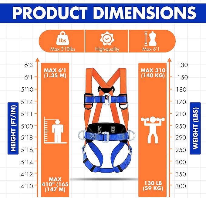 Sorano Safety Harness Fall Protection Kit, Full Body Roofing harnesses with Shock Absorbing Lanyard for Men, Fall Protection Harness for Construction Arneses De Seguridad Para Construcción, OSHA/ANSI