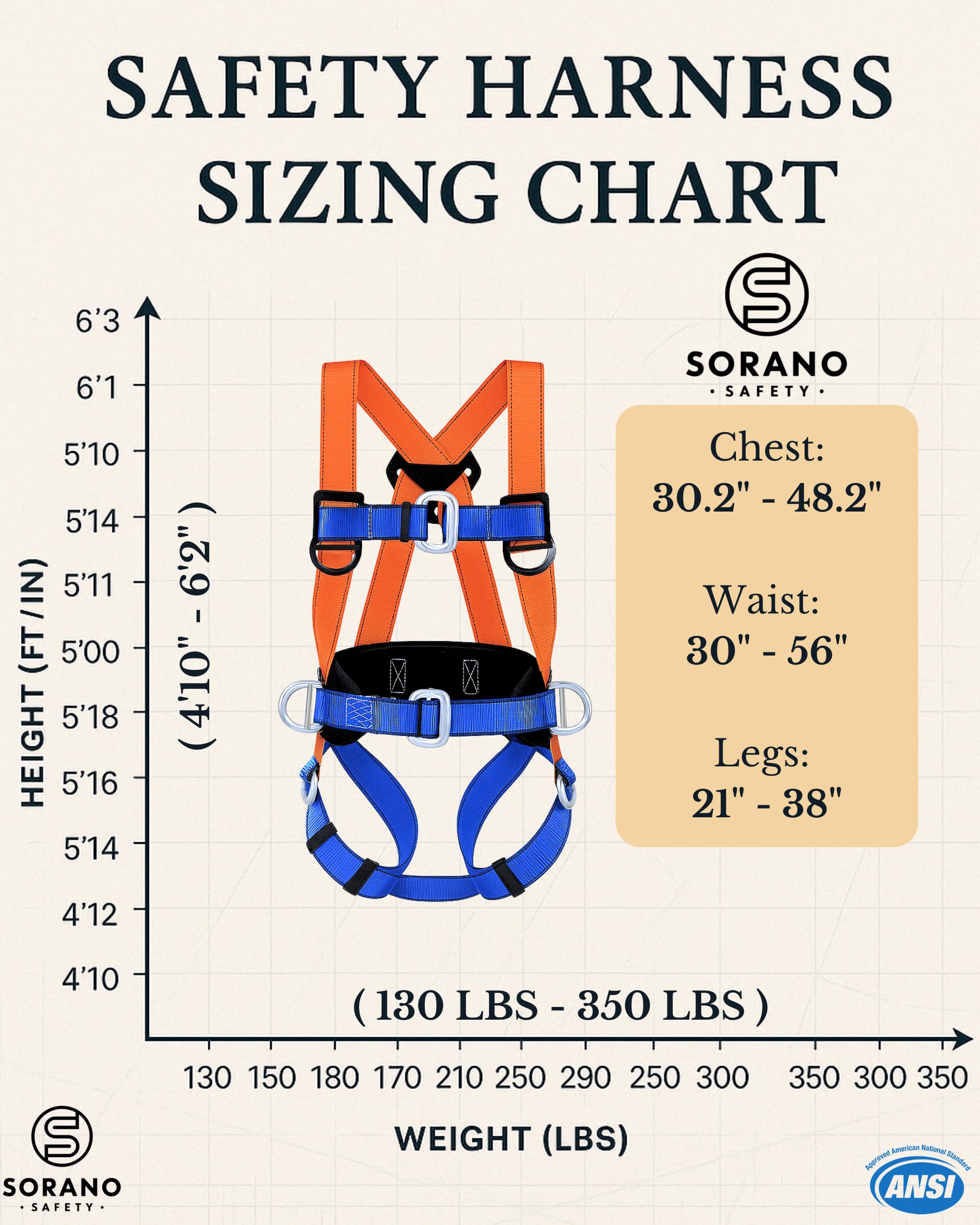 Sorano Safety Harness Fall Protection Kit, Full Body Roofing harnesses with Shock Absorbing Lanyard for Men, Fall Protection Harness for Construction Arneses De Seguridad Para Construcción, OSHA/ANSI
